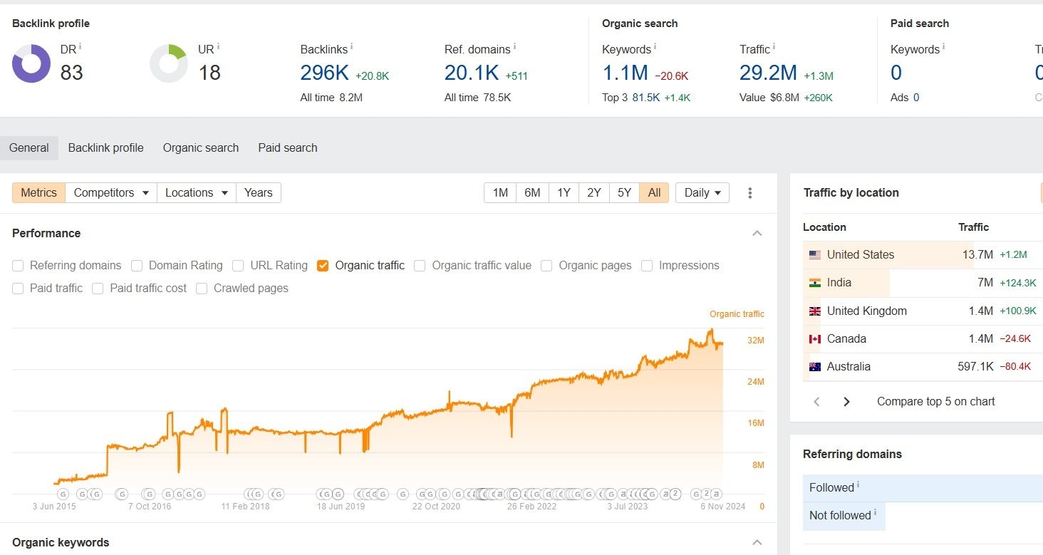 Tool Ideas Dashboard