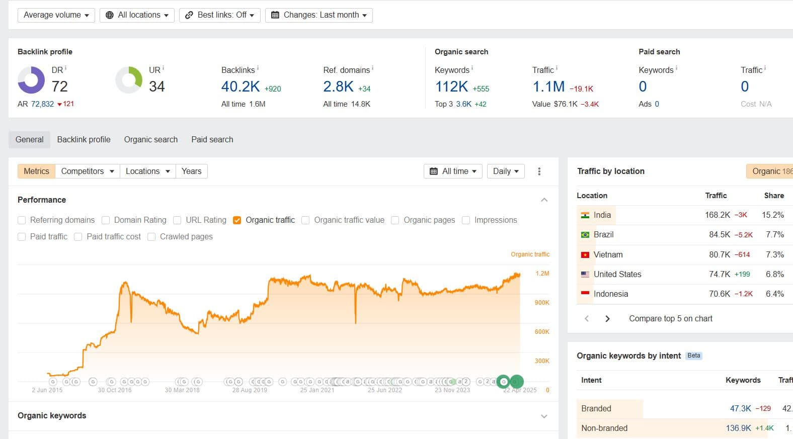 MP3Cut.net review thumbnail