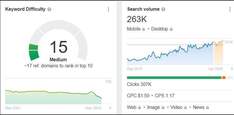 Search Volume Example