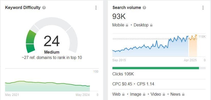 Keyword Research