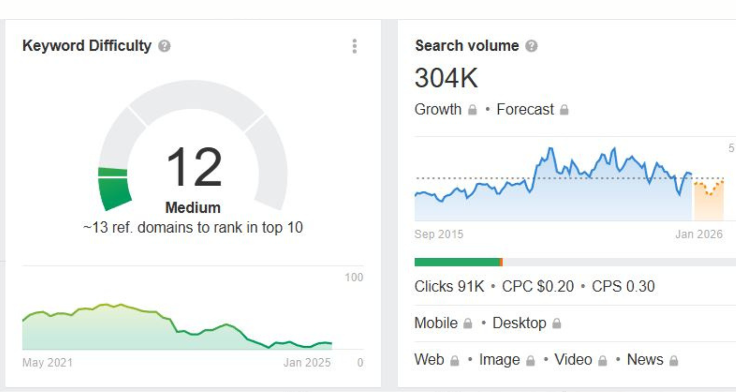 Tool Revenue Example